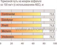тормозной путь